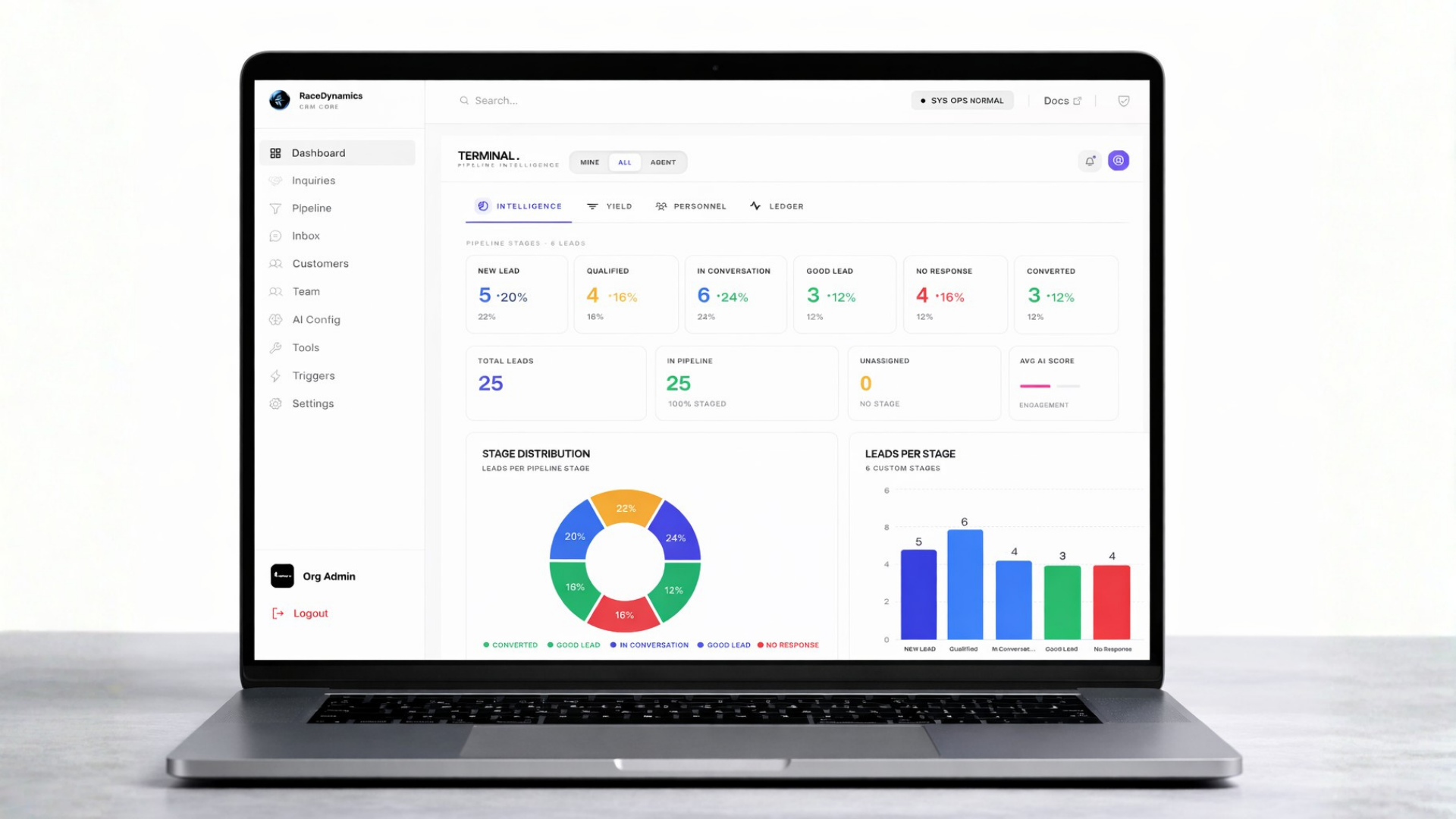 5-tab analytics dashboard